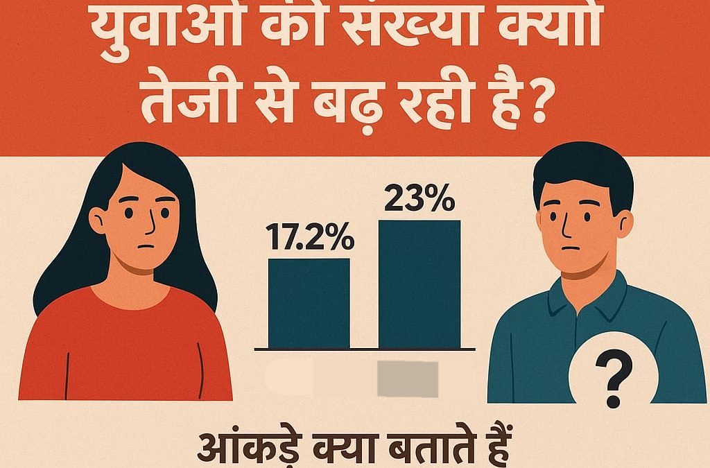 आखिर भारत में अविवाहित युवाओं की संख्या क्यों तेजी से बढ़ रही है, जाने पूरा मामला