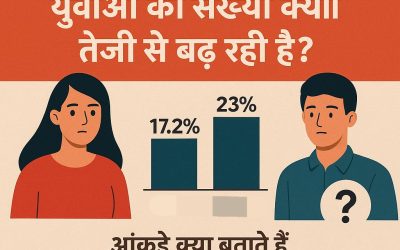 आखिर भारत में अविवाहित युवाओं की संख्या क्यों तेजी से बढ़ रही है, जाने पूरा मामला